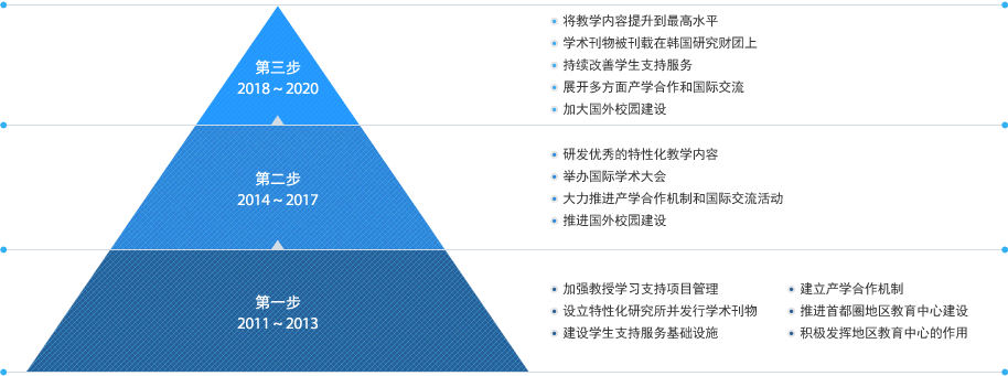 分段核心课题