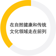 在自然健康和传统文化领域走在前列