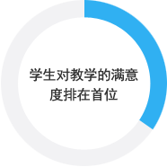学生对教学的满意度排在首位