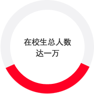 在校生总人数达一万