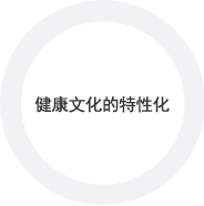 健康文化的特性化