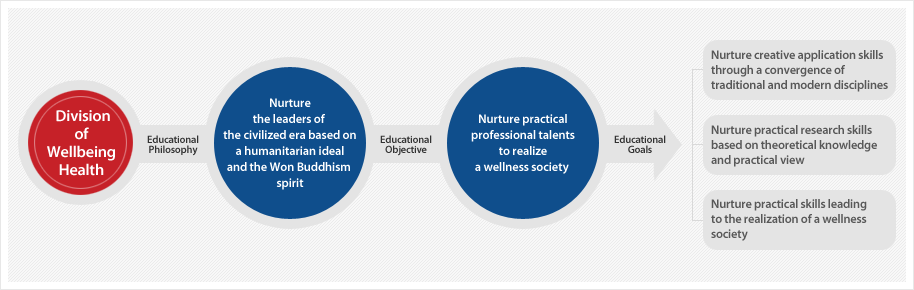 Education Philosophy and Goal