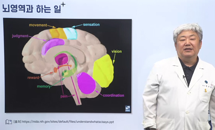 웰빙문화대학원 강의영상2