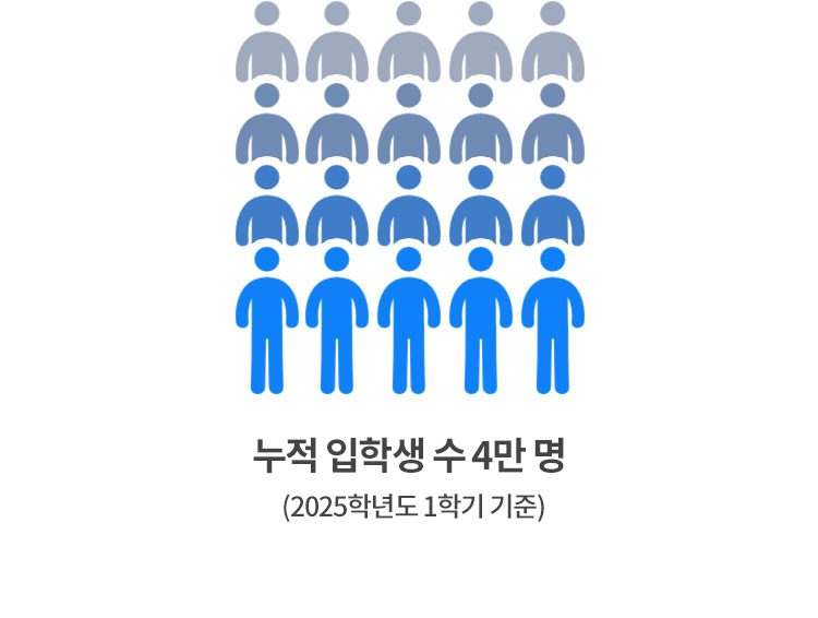 누적 입학생수 4만명 (2025학년도 기준)