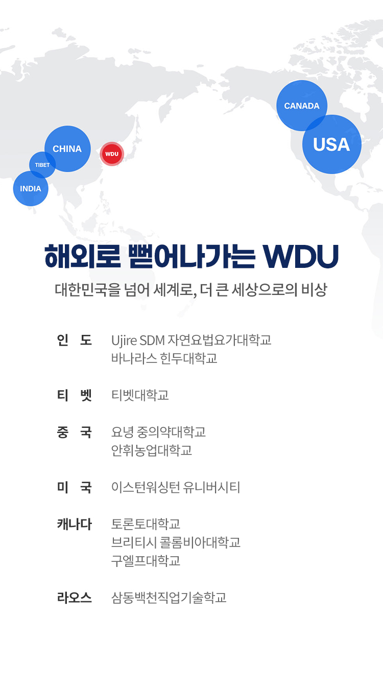 해외로 뻗어나가는 WDU – 대한민국을 넘어 세계로, 더 큰 세상으로의 비상 | 인도: Ujire SDM 자연요법요가대학교, 바나라스 힌두대학교/ 중국: 요녕 중의약대학교, 안휘농업대학교/ 베트남: NTT 대학교 / 캐나다: 토론토대학교, 브리티시 콜롬비아대학교, 구엘프대학교/ 티벳: 티벳대학교/ 미국: 이스턴워싱턴 유니버시티 /  라오스 : 삼동백천직업기술학교