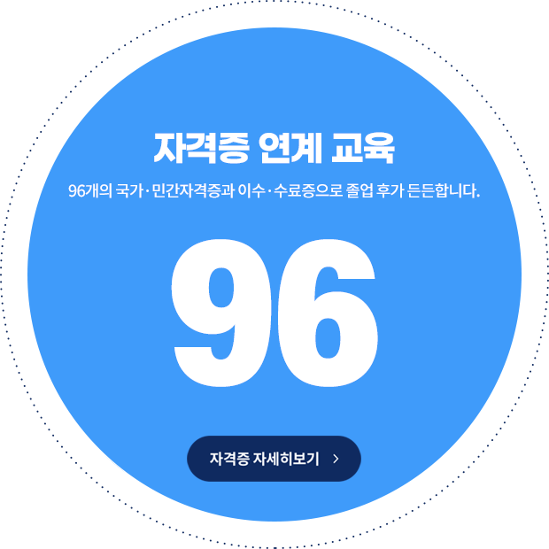 자격증 연계 교육 – 96개 자격증 연계 과정으로 졸업 후 가 든든합니다.  자격증 자세히보기