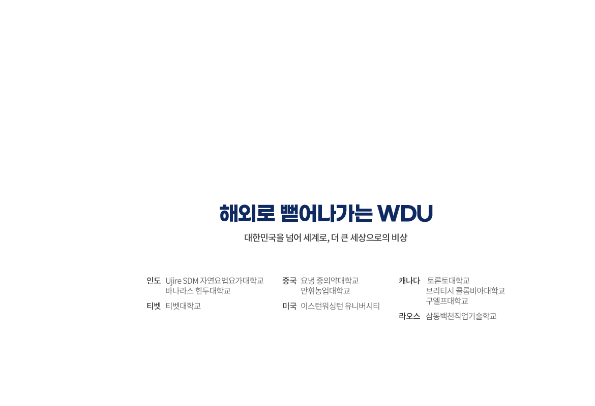 해외로 뻗어나가는 WDU – 대한민국을 넘어 세계로, 더 큰 세상으로의 비상 | 인도: Ujire SDM 자연요법요가대학교, 바나라스 힌두대학교/ 중국: 요녕 중의약대학교, 안휘농업대학교/ 베트남: NTT 대학교/ 캐나다: 토론토대학교, 브리티시 콜롬비아대학교, 구엘프대학교/ 티벳: 티벳대학교/ 미국: 이스턴워싱턴 유니버시티 /  라오스 : 삼동백천직업기술학교