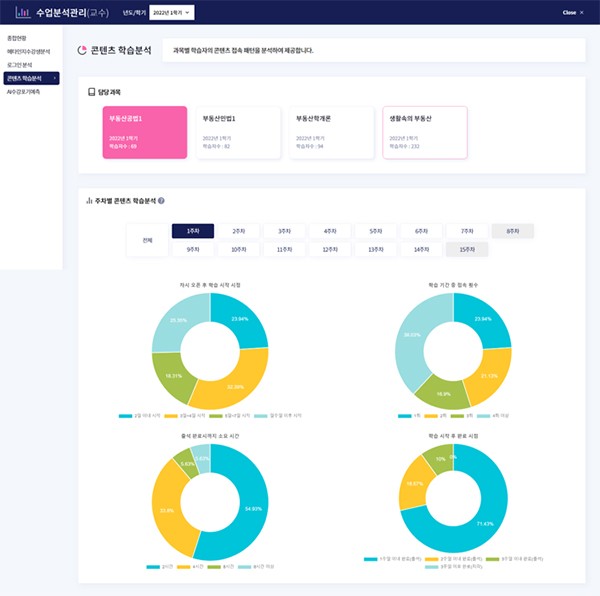 콘텐츠 학습분석 이미지