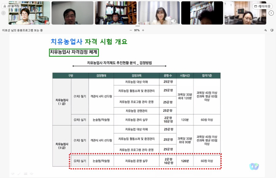 치유농업의 이해 오리엔테이션 및 특강3