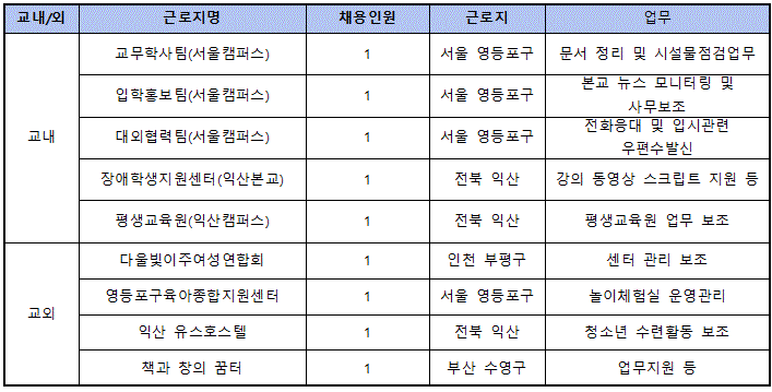 하단 내용 참고