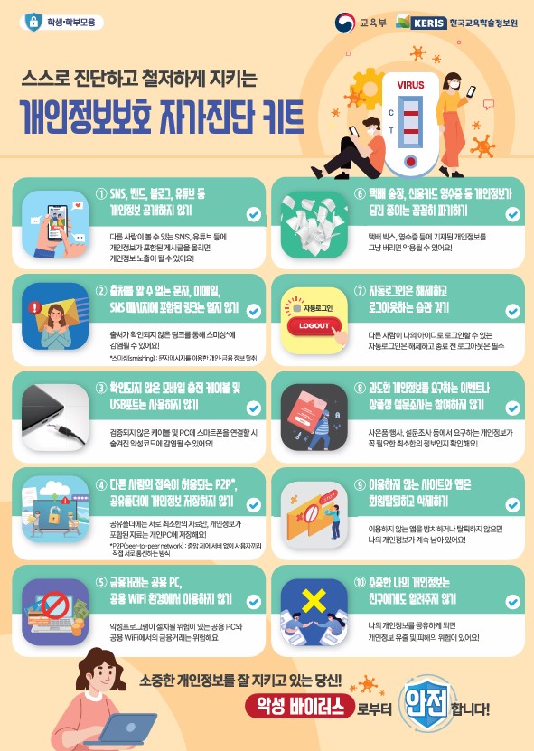 개인정보보호 자가진단 키트 안내 포스터