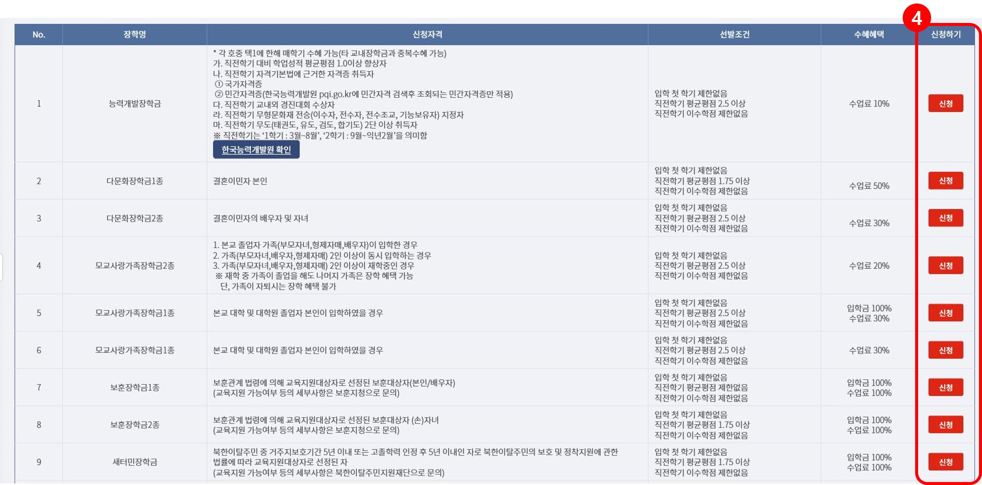 신청방법 캡처 이미지2