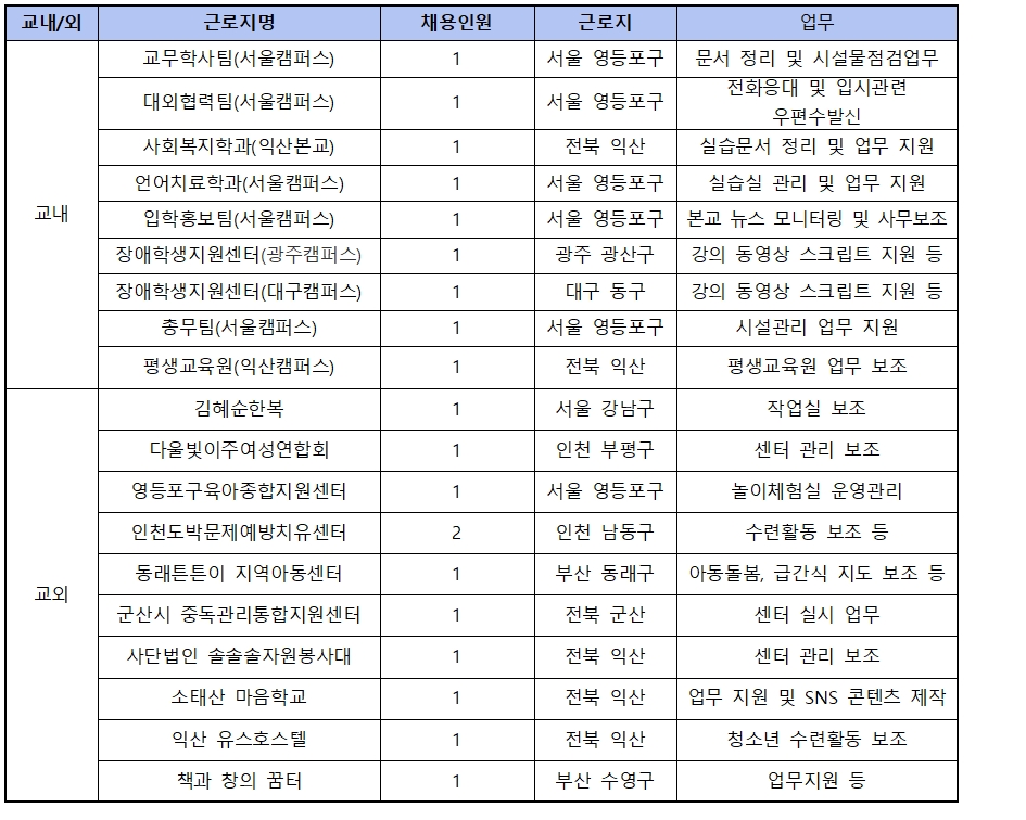 하단 내용 참고