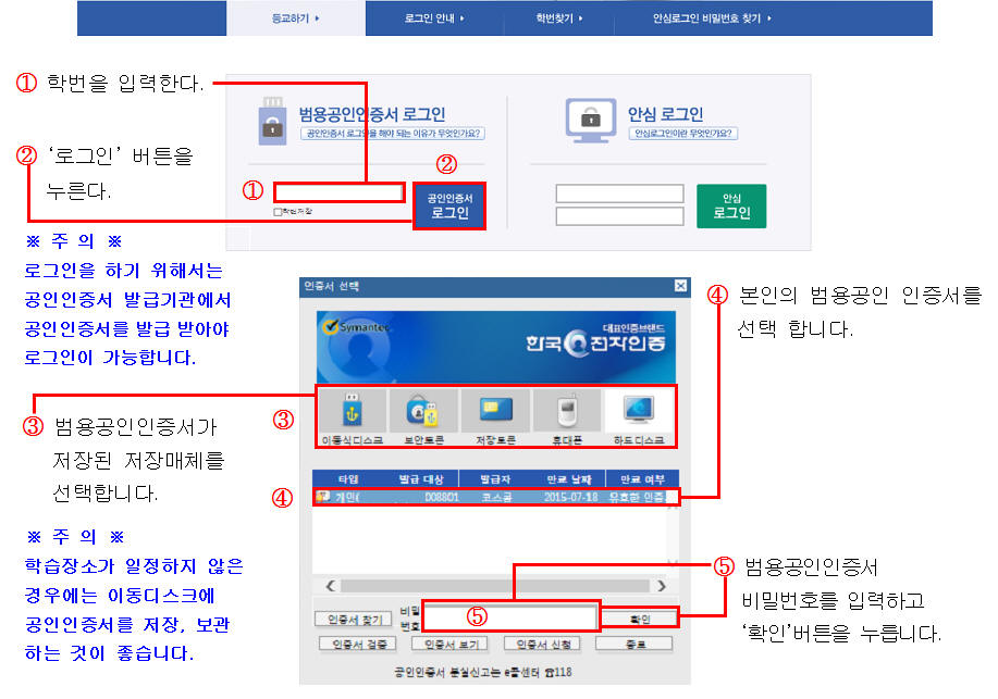 범용공인인증서 로그인방법 안내. 1.학번을 입력한다. 2.로그인버튼을 투른다. 3. 범용공인인증서가 저장된 저장매체를 선택합니다. 4.본인의 범용공인인증서를 선택합니다. 5. 범용공인인증서 비밀번호를 입력하고 확인버튼을 누릅니다.