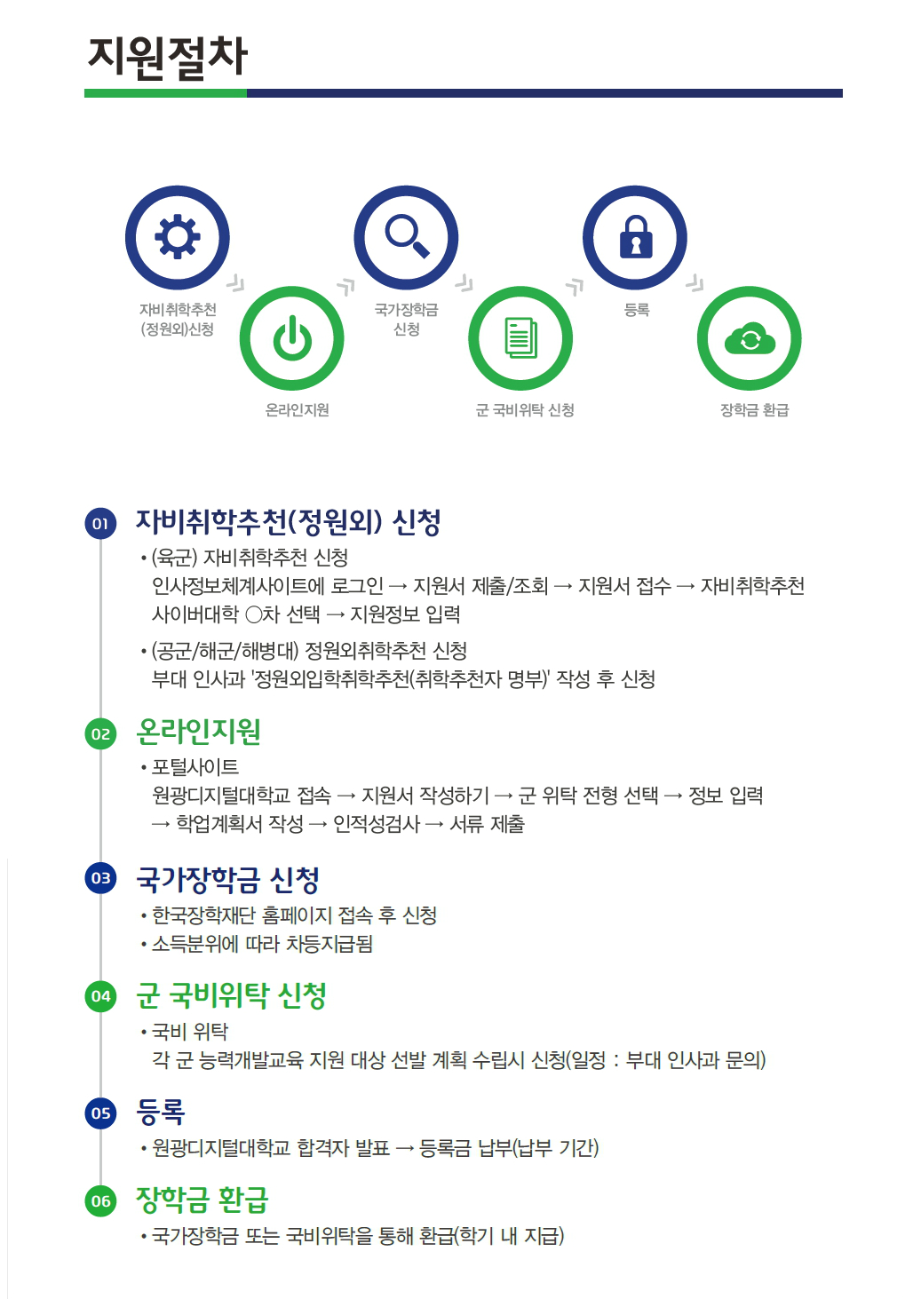 군위탁 취학 추천 받는 과정 안내, 자세한 사항은 다음 내용 참고