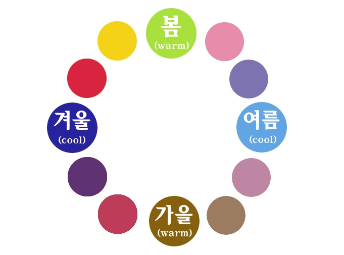 컬러에 따른 계절 표현