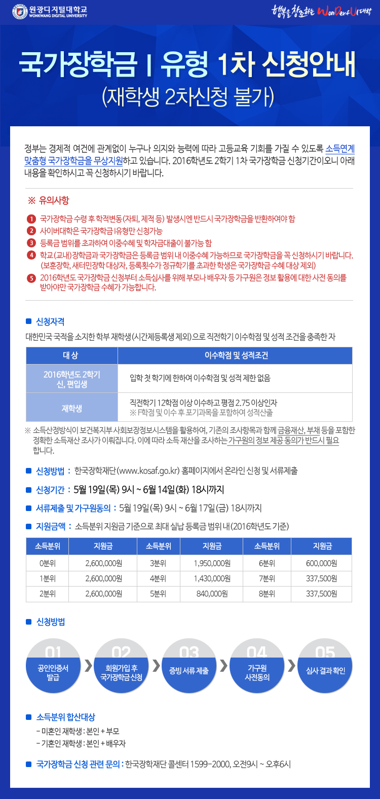 국가장학금 I유형 1차 신청안내