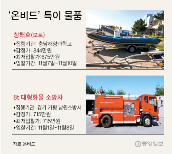 중앙일보 '온비드'관련 사진