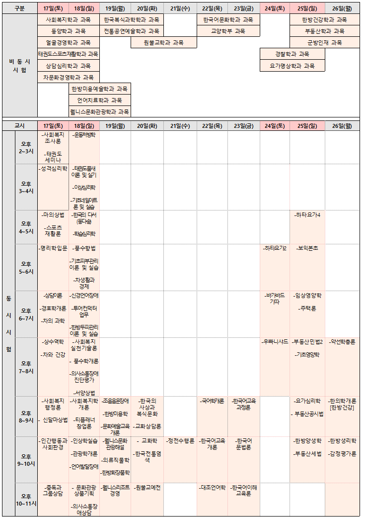 과목별 시험시간 및 시험관련 상세내용