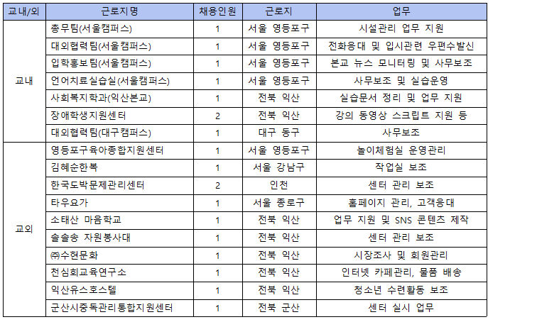 하단 내용 공지