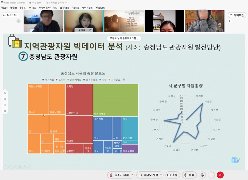 웰니스문화관광학과 빅데이터 분석을 통한 관광자원해설 캡쳐사진 5