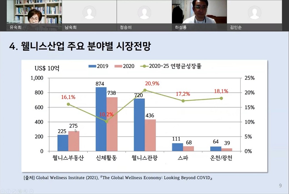 웰니스관광론 시험대비 온라인 특강 캡쳐 3